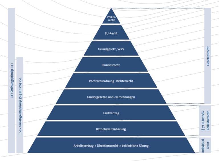 Individual und Kollektivrecht